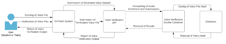 Figure 3: General Flow Diagram